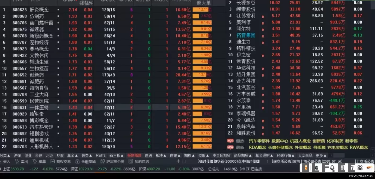 周公子·主力密码(更新7月)