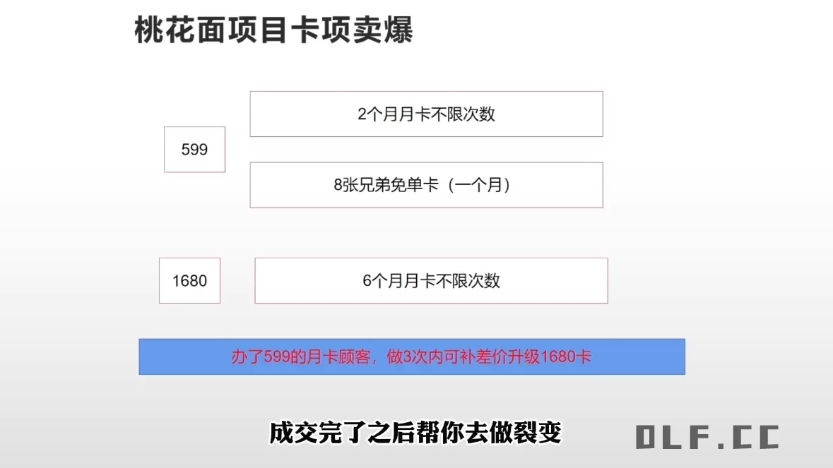 米老师·2025男士美业百万业绩打造