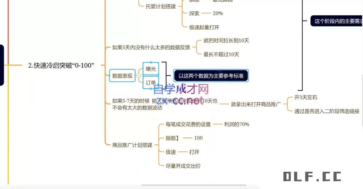 老陶电商·拼多多+抖音小店无货源开店