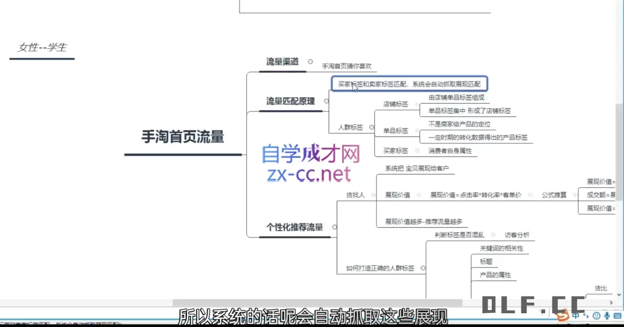白凤电商·淘系运营21天速成班(更新7月)