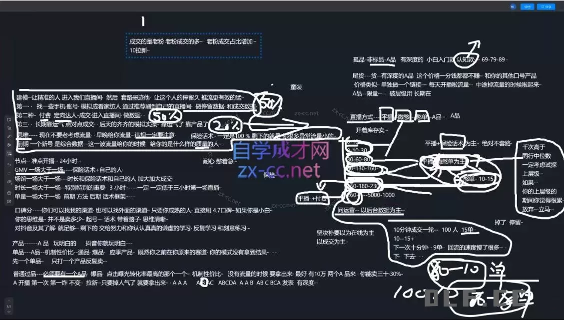 2025猴帝1600线上课(更新6月)